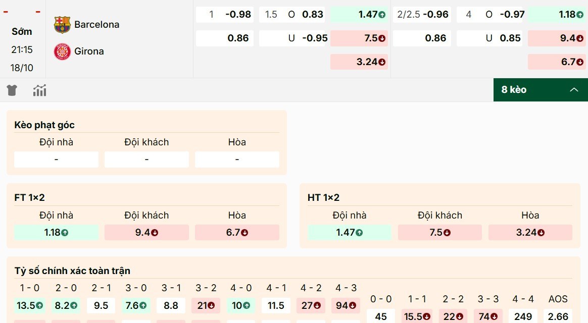 Soi Kèo Barcelona Vs Girona 21h15 18/10 - Giải VĐQG Tây Ban Nha 2025/26 1 Theo dõi tỷ lệ kèo Barcelona vs Girona ngày 18/10