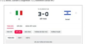 Đánh Giá Kết Quả Italia 3 - 0 Israel Vào Lúc 1h45 Ngày 15/10 - Vòng Loại World Cup 2026 7 Đánh giá kết quả Italia 3 - 0 Israel qua diễn biến trận đấu