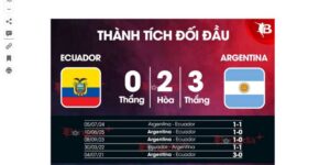 Soi Kèo Argentina Vs Ecuador Ngày 10/9 Lúc 06h00 : Vòng Loại World Cup 2026 5 Sự thể hiện của Argentina vs Ecuador qua các trận đấu trước