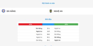 Soi Kèo Đà Nẵng Vs Nghệ An Vào Lúc 18h00 Ngày 01/11: Sân Vận Động Hòa Xuân, Đà Nẵng 4 Thành tích thi đấu của Đà Nẵng vs Nghệ An trong những trận gần đây