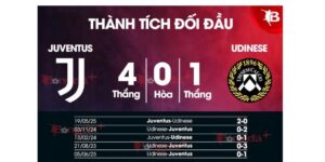 Soi Kèo Juventus Vs Udinese 00h30 Ngày 30/10 – Vòng Bảng 9 SeriA 1 Tình hình thi đấu của Juventus vs Udinese trước khi gặp nhau