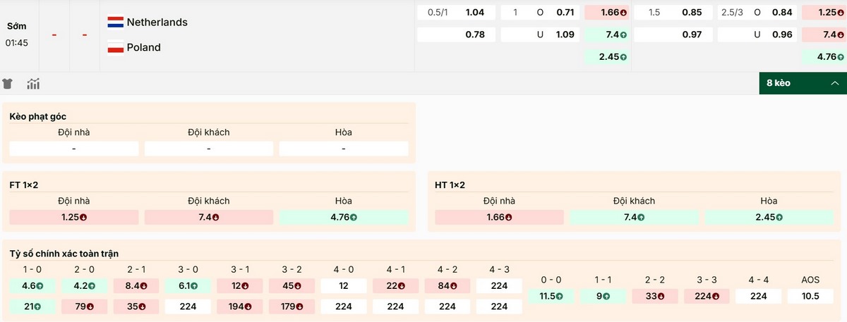 Soi Kèo Hà Lan Vs Ba Lan 01h45 Ngày 05/09 - Bảng G Vòng Loại World Cup 1 Cập nhật các tỷ lệ kèo trận Hà Lan vs Ba Lan