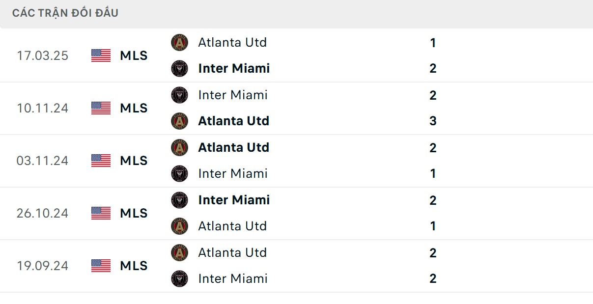 Soi Kèo Inter Miami Vs Atlanta United 6h30 12/10 - Major League Soccer 2 Đánh giá chỉ số đối đầu cân bằng của 2 CLB