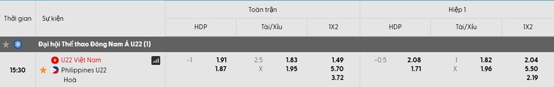 Tỷ lệ kèo trận đấu U22 Việt Nam vs U22 Philippines