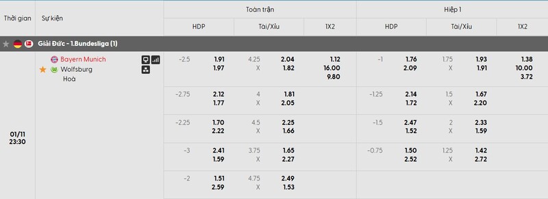 Soi Kèo Bayern Munich Vs Wolfsburg 23h30 11/1 - Bundesliga 3 Tỷ lệ kèo trận đấu Bayern Munich vs Wolfsburg