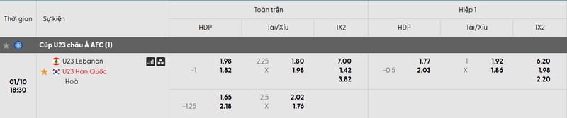 Soi kèo U23 Liban vs U23 Hàn Quốc, 18h30 ngày 10/1 - VCK U23 Châu Á 3 Tỷ lệ kèo trận đấu U23 Liban vs U23 Hàn Quốc