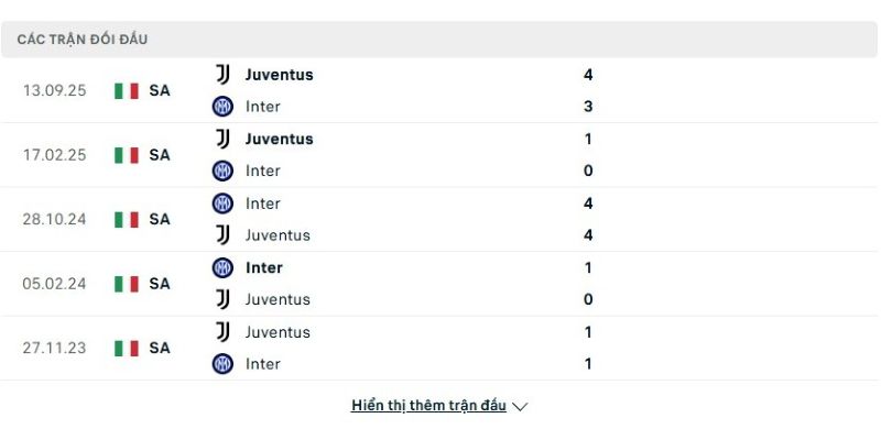 Soi Kèo Inter Milan vs Juventus 02h45 15/02 - Serie A 2 Inter Milan vs Juventus luôn mang tới nhiều bất ngờ