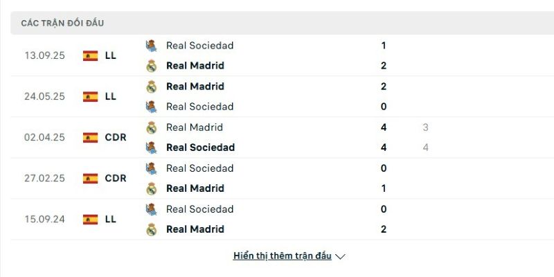 Soi Kèo Real Madrid vs Real Sociedad 03h 15/02 - La Liga 2 Real Madrid vs Real Sociedad nghiêng về chủ nhà