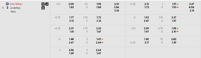 Soi Kèo Inter Milan vs Juventus 02h45 15/02 - Serie A 3 Tỷ lệ kèo trận đấu Inter Milan vs Juventus