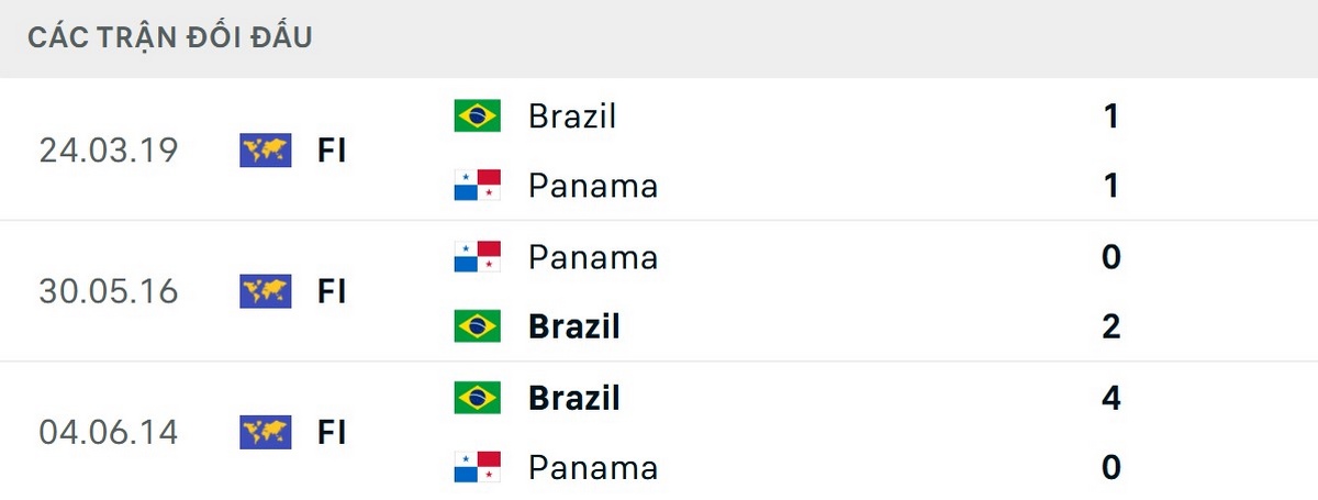 Soi Kèo Brazil Vs Panama 04h30 01/06 - Giao Hữu Quốc Tế 2 Trận đối đầu gần nhất giữa hai đội kết thúc với kết quả hoà