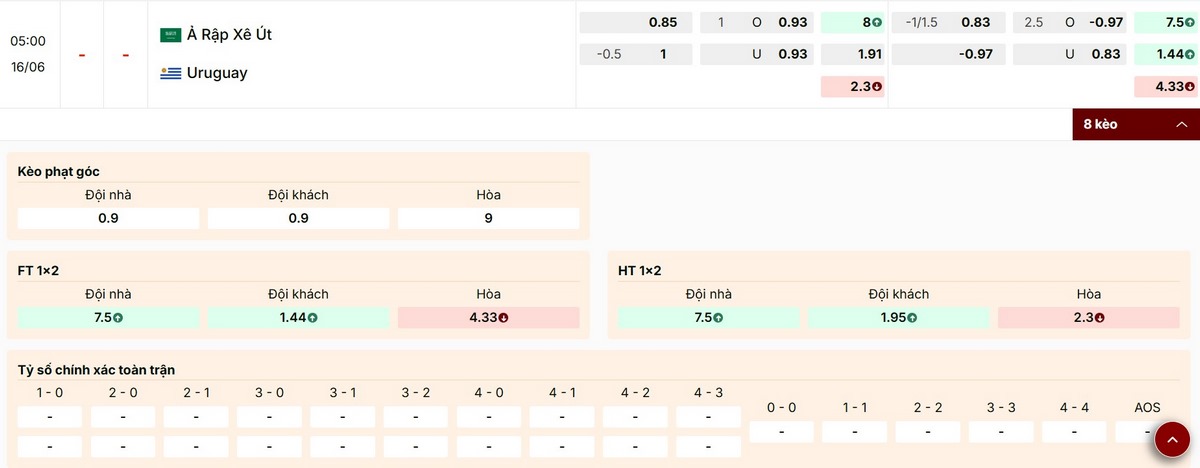 Nhận định thông số bảng kèo trận Ả Rập Xê Út vs Uruguay