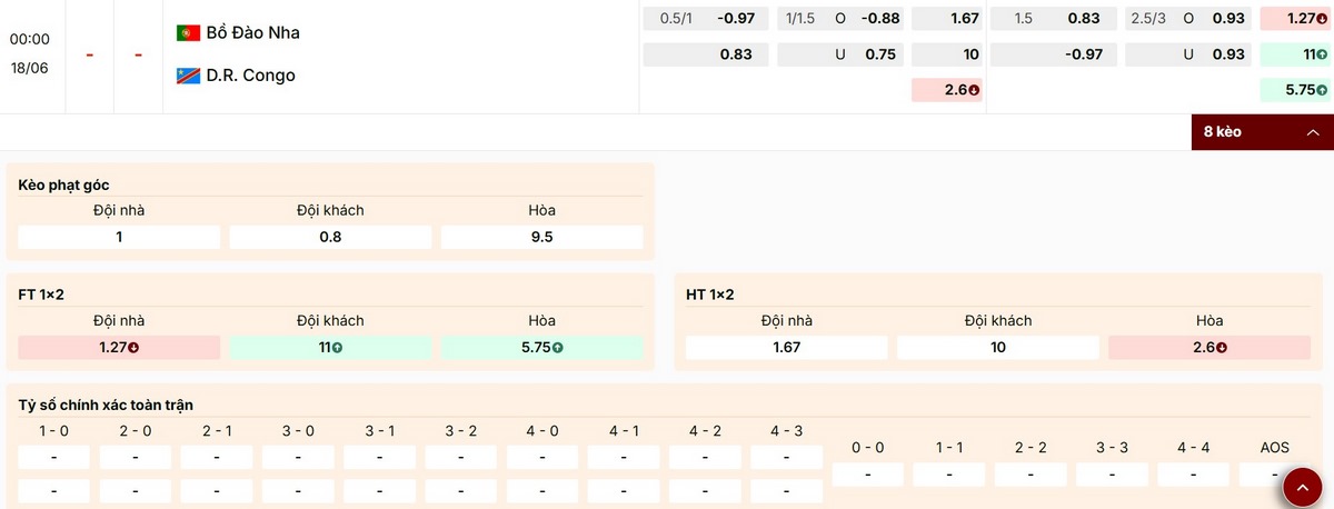 Nhận định kèo cược trận Bồ Đào Nha vs Congo