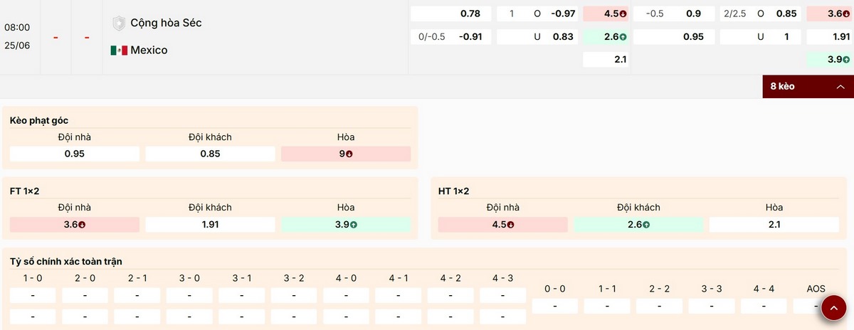 Soi Kèo CH Séc Vs Mexico 08h00 Ngày 25/06 - Bảng A World Cup 2026 2 Điểm qua các mức kèo nổi bật trận CH Séc vs Mexico