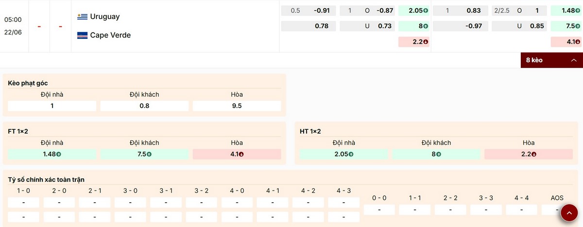 Nhận định thông số kèo cược trận Uruguay vs Cape Verde