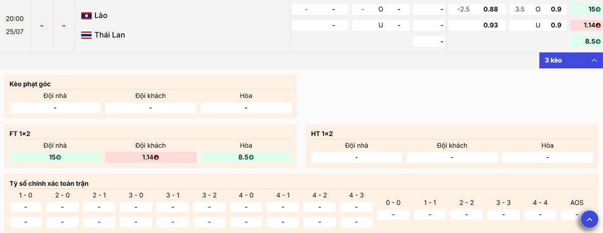 Soi Kèo Lào Vs Thái Lan 20h00 Ngày 25/07 - AFF Cup 2026 3 Nhận định soi kèo chi tiết trận đấu Lào vs Thái Lan