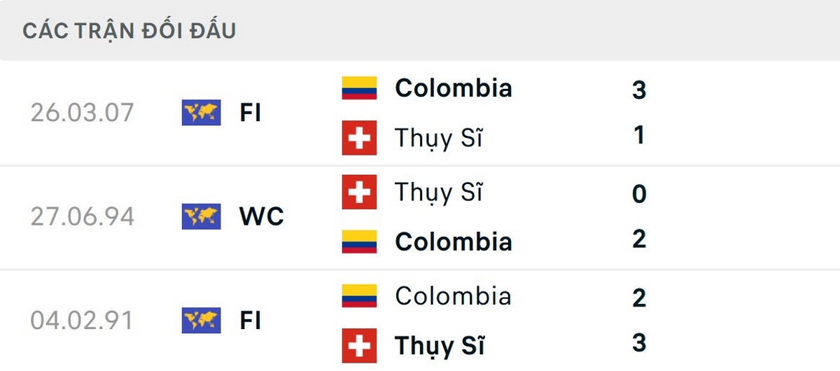 Soi Kèo Thụy Sĩ Vs Colombia 03h00 Ngày 08/07 - Vòng 1/8 World Cup 2026 2 Hai đội từng gặp nhau 3 lần trong lịch sử